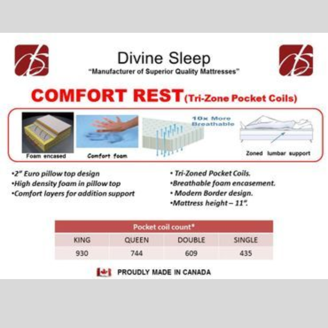 Comfort-Rest Mattress with Tri Zone Pocket Coil