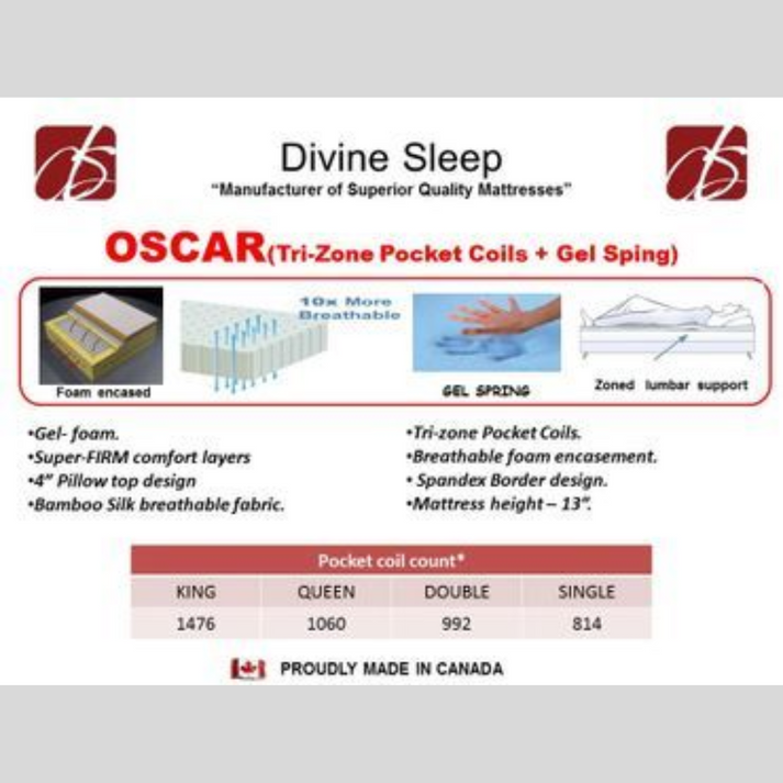 Gel Spring 3 Zone Pocket Coil Mattress